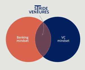 Stride Ventures — Transforming Venture Debt